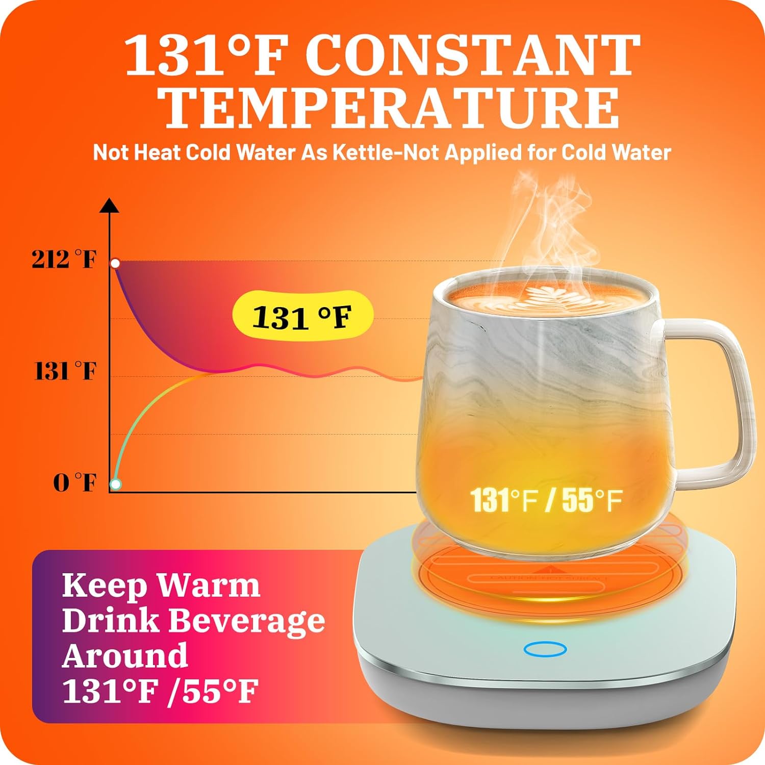 Coffee Mug Warmer Set - 55℃/131℉, Coffee Cup Warmer for Desk