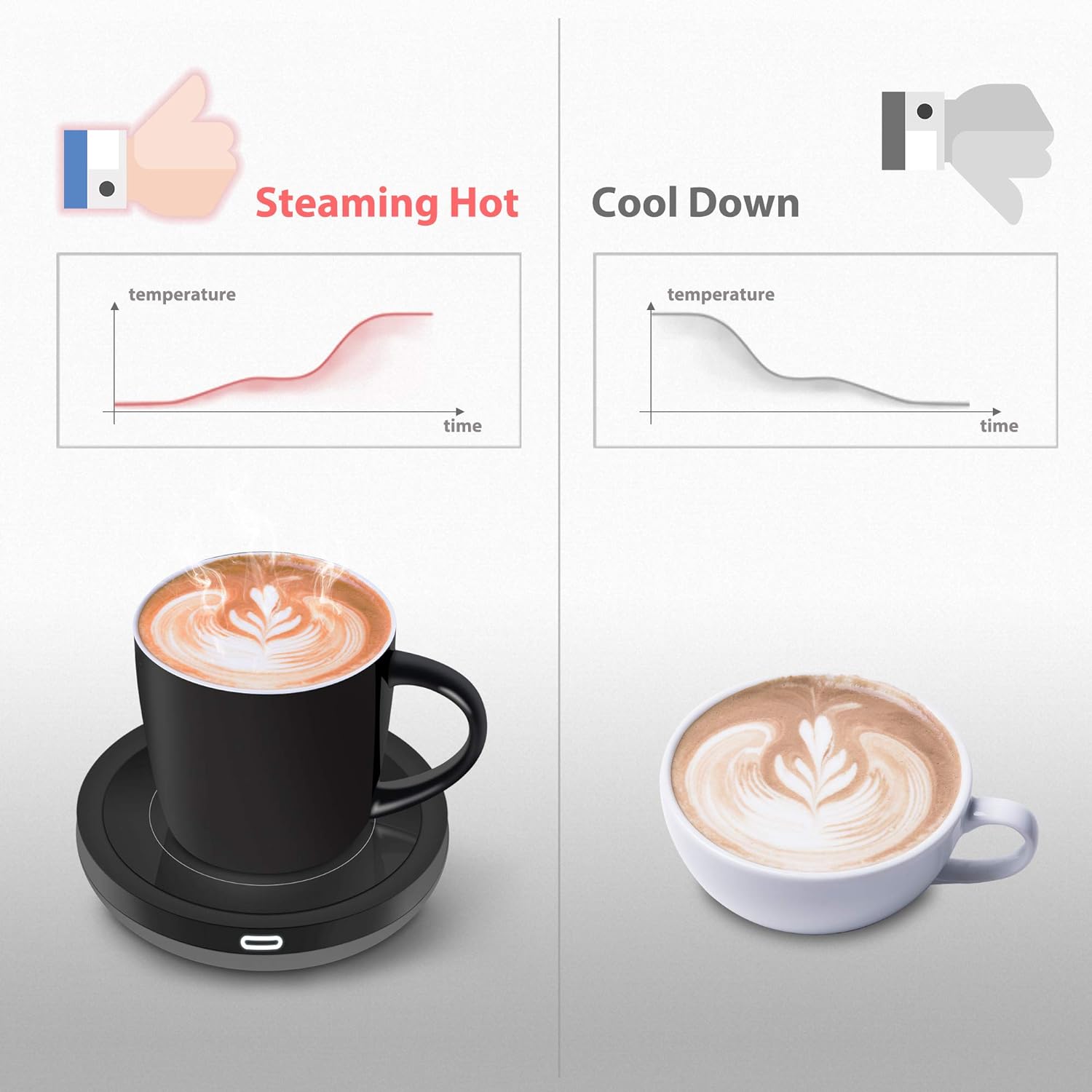 Smart Coffee Cup Warmer Set, Auto On/Off Gravity-Induction Mug